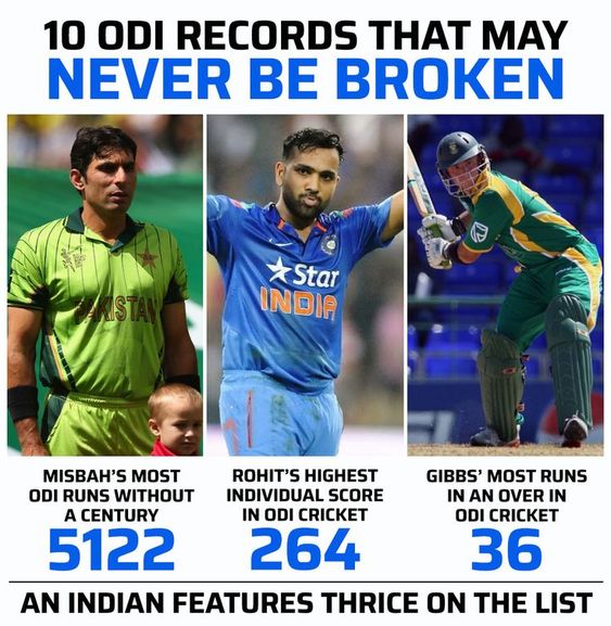 10 Cricket Records That Can Never Be Broken