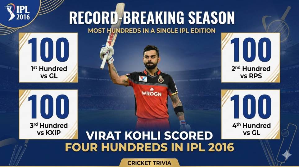 Which Cricketer Scored Four Hundreds in the 2016 IPL?