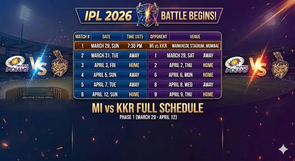 IPL 2026 Battle Begins! MI vs KKR Full Schedule &
