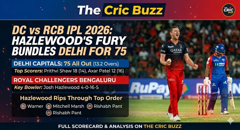 DC vs RCB IPL 2026 Scorecard: Delhi Bundled for 75