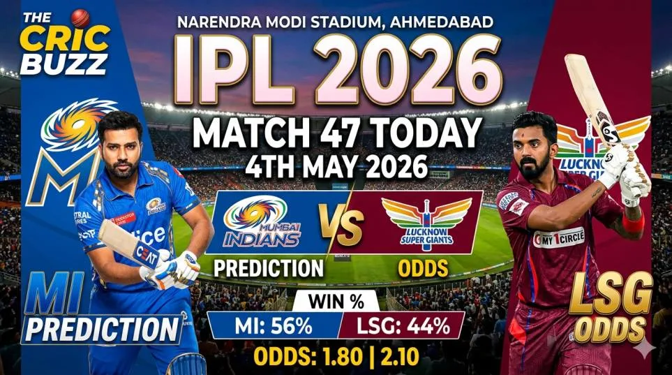 MI vs LSG IPL 2026 Prediction And Odds Match 47 Today 4th May 2026