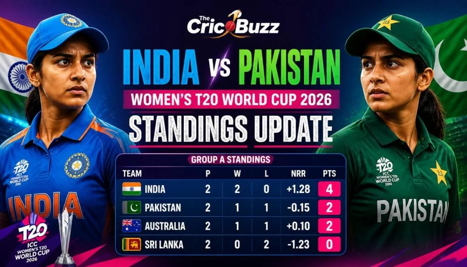 India vs Pakistan Women's T20 World Cup 2026 Standings Update